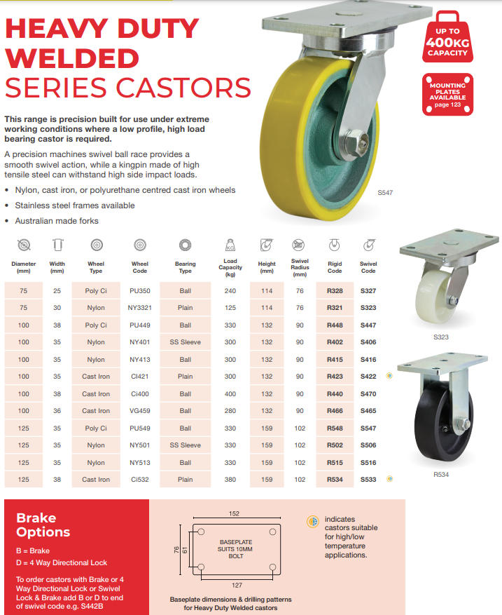 125MM POLI CI WHEEL 330KG CASTOR C/W SWIVEL AND BRAKE