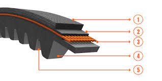 VEE BELT COGGED SPZX1270 (3VX502) / 1283MM OUTSIDE